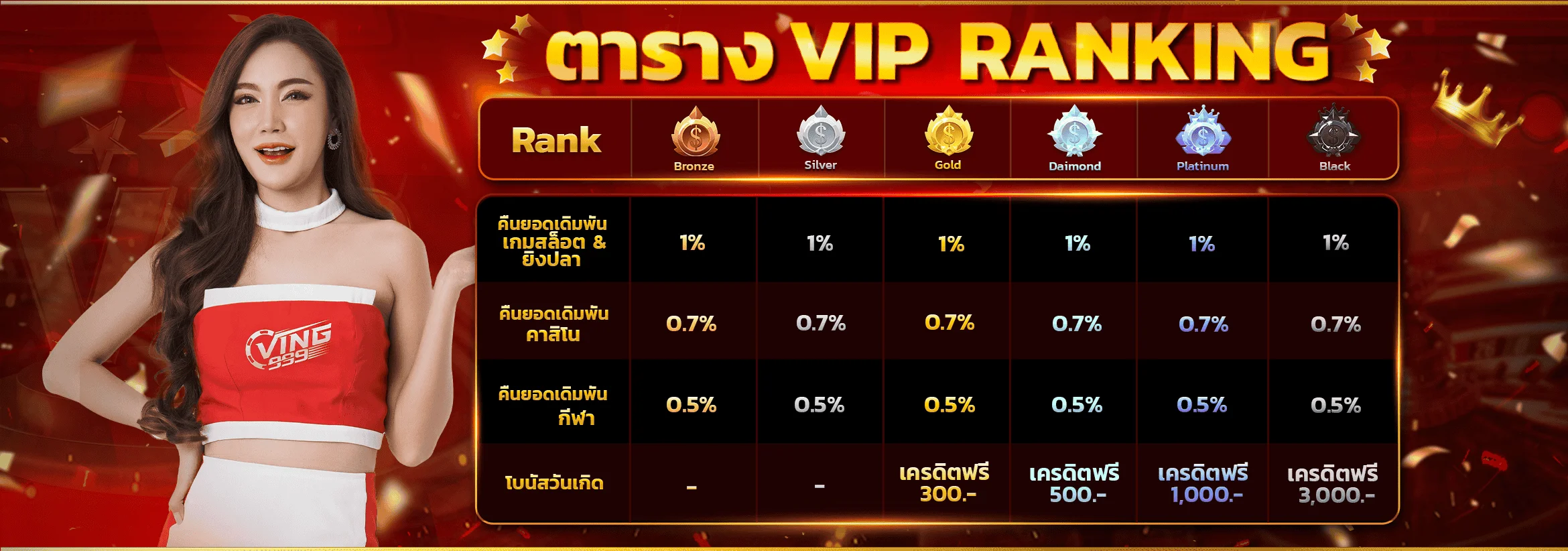 คาสิโนสด Ving999 ประสบการณ์เรียลไทม์ที่สมจริง